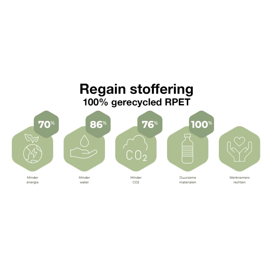 Workliving Zuidas Mesh Sort udgave - Sæde i Regain - Kontorstol Ergonomisk design (N)EN 1335